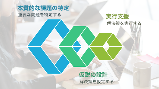tecBPO事業の強み