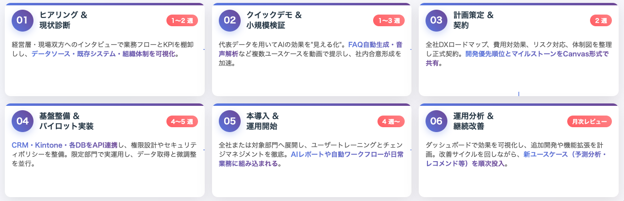 AIソリューション導入イメージ