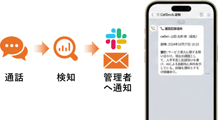 通話 検知 管理者 へ通知
