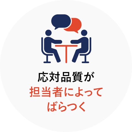 応対品質が担当者によってばらつく