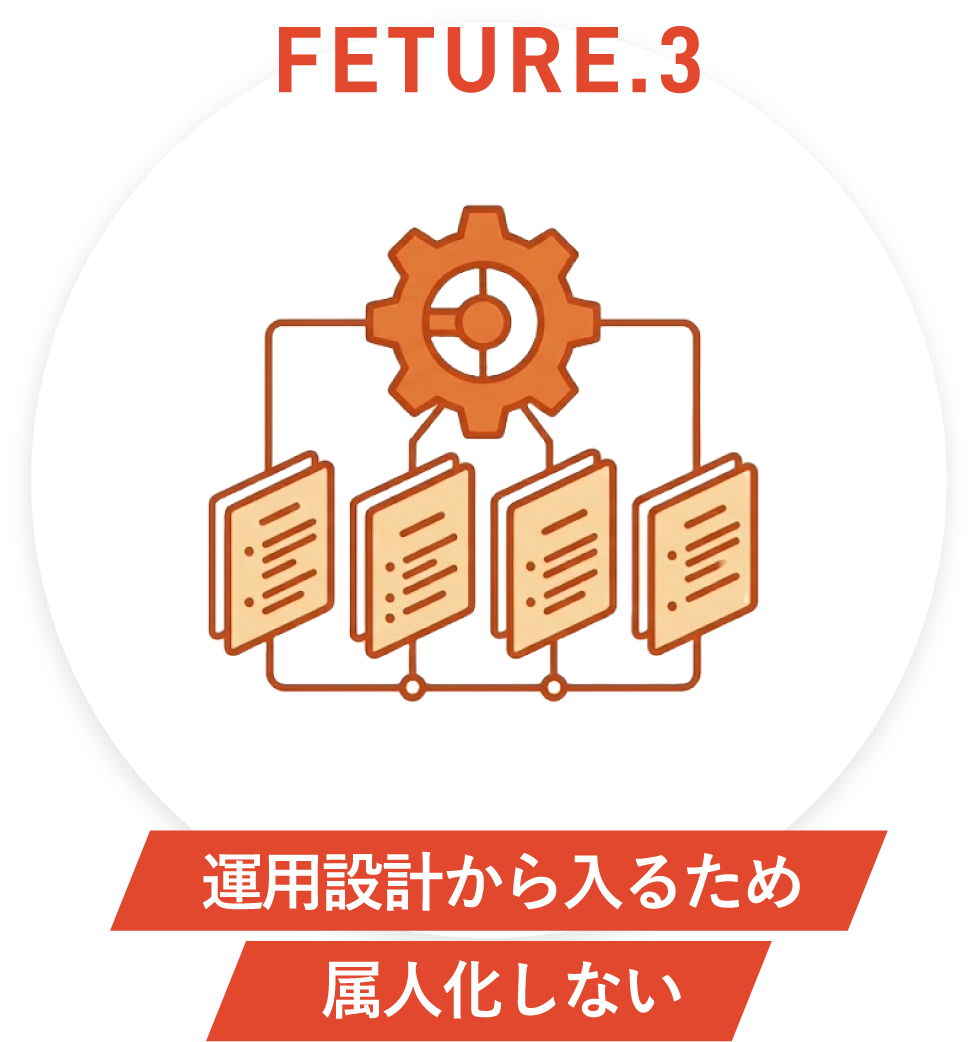 運用設計から入るため、属人化しない