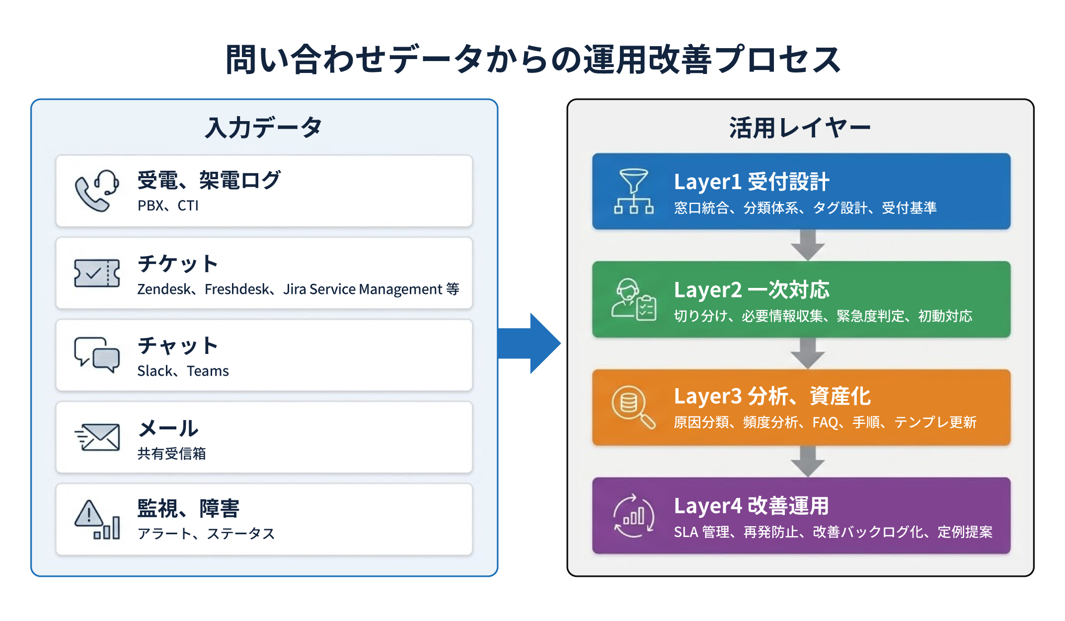 音声データが「現場で使えるアウトプット」になるまで。